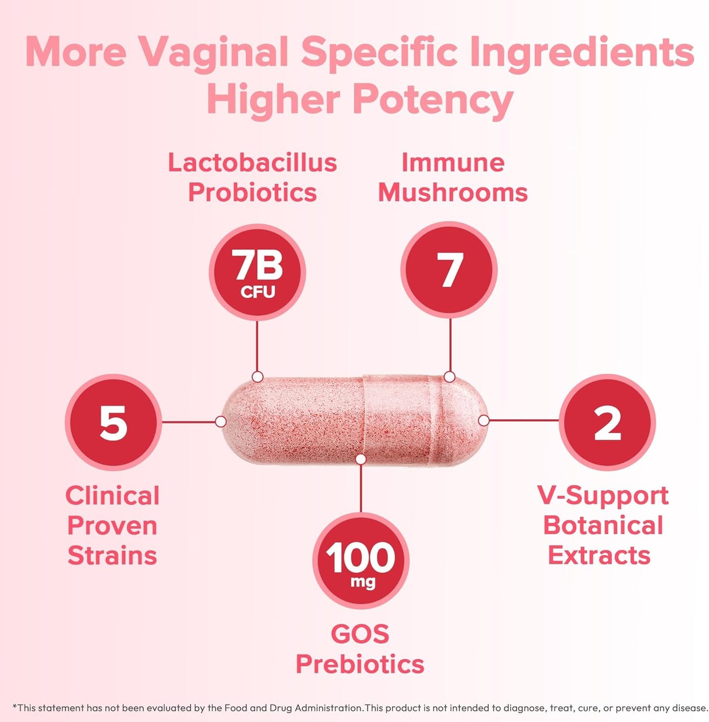 Vaginal Probiotic