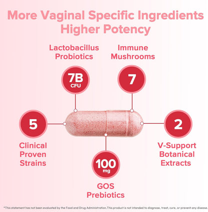 Vaginal Probiotic